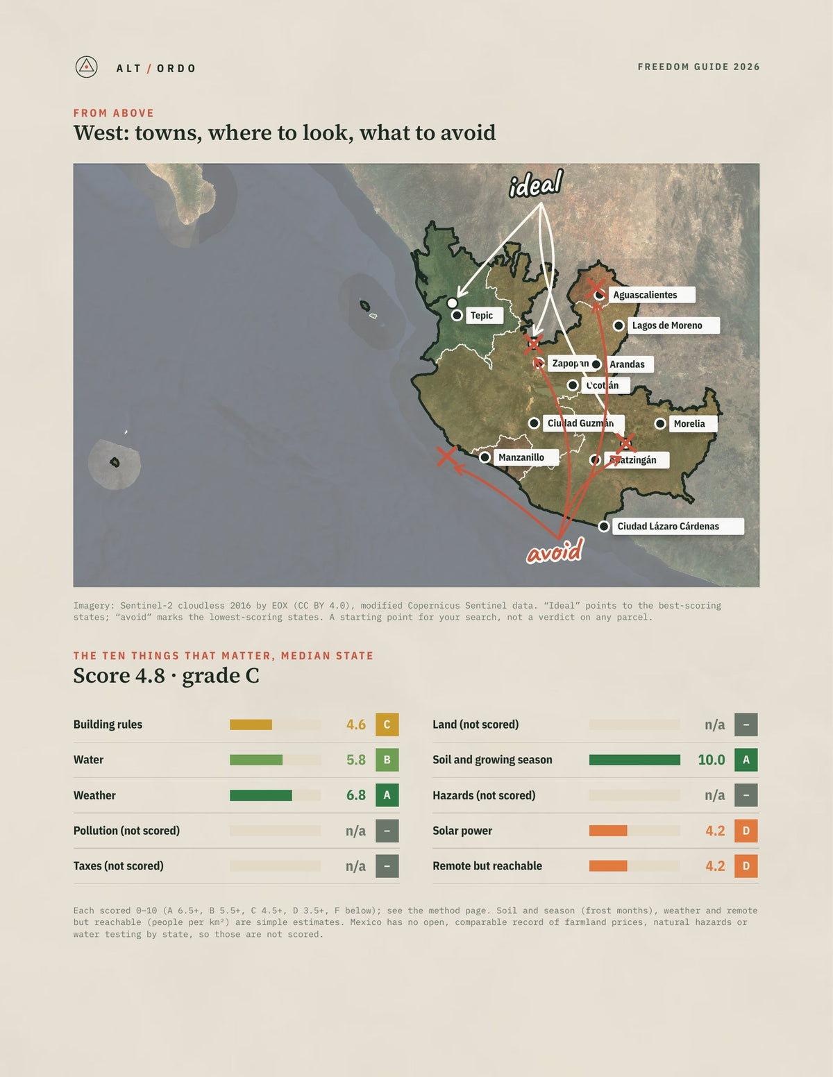 Mexico West Region Off-Grid Guide 2026: All 5 States from above