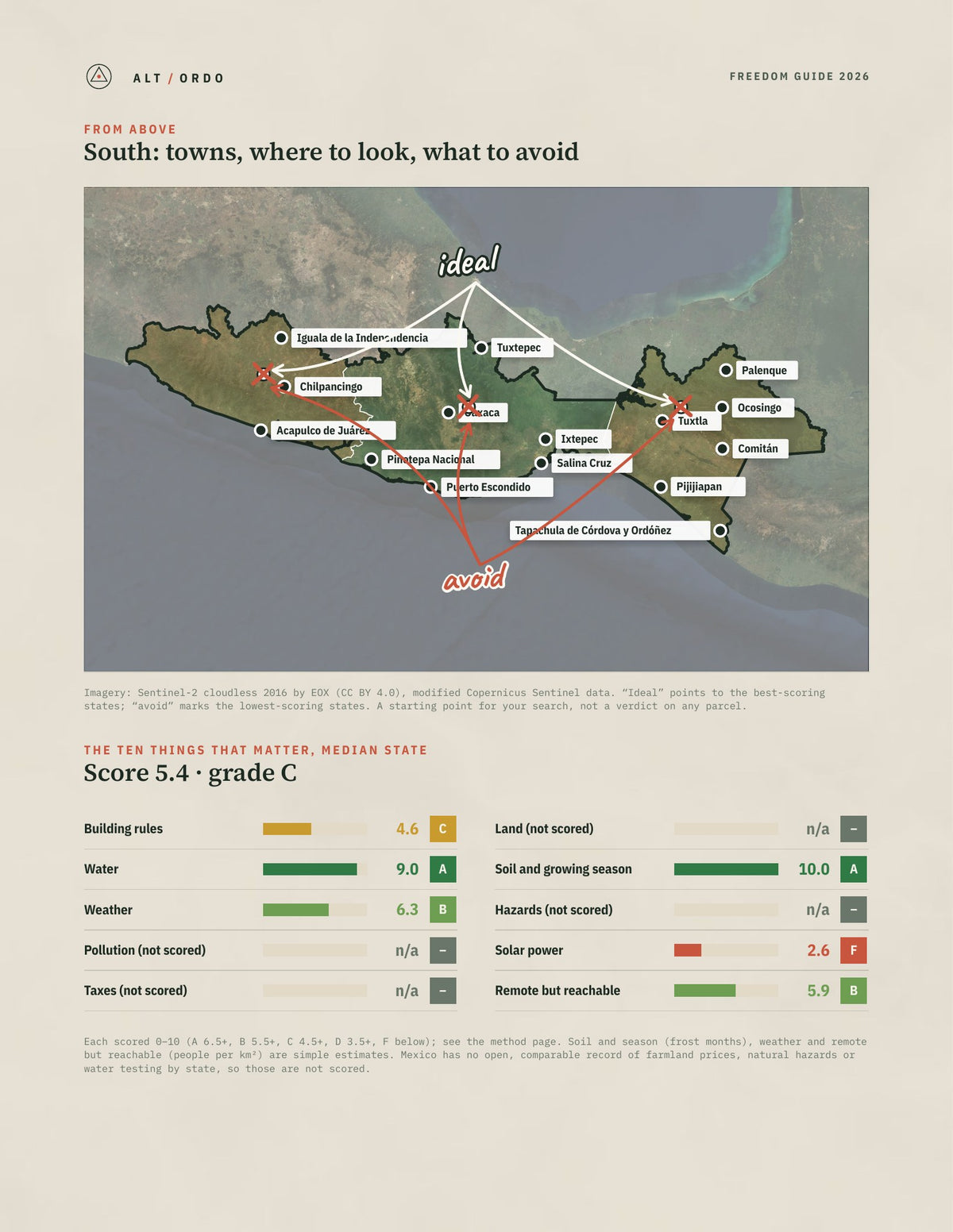 Mexico South Region Off-Grid Guide 2026: All 3 States from above