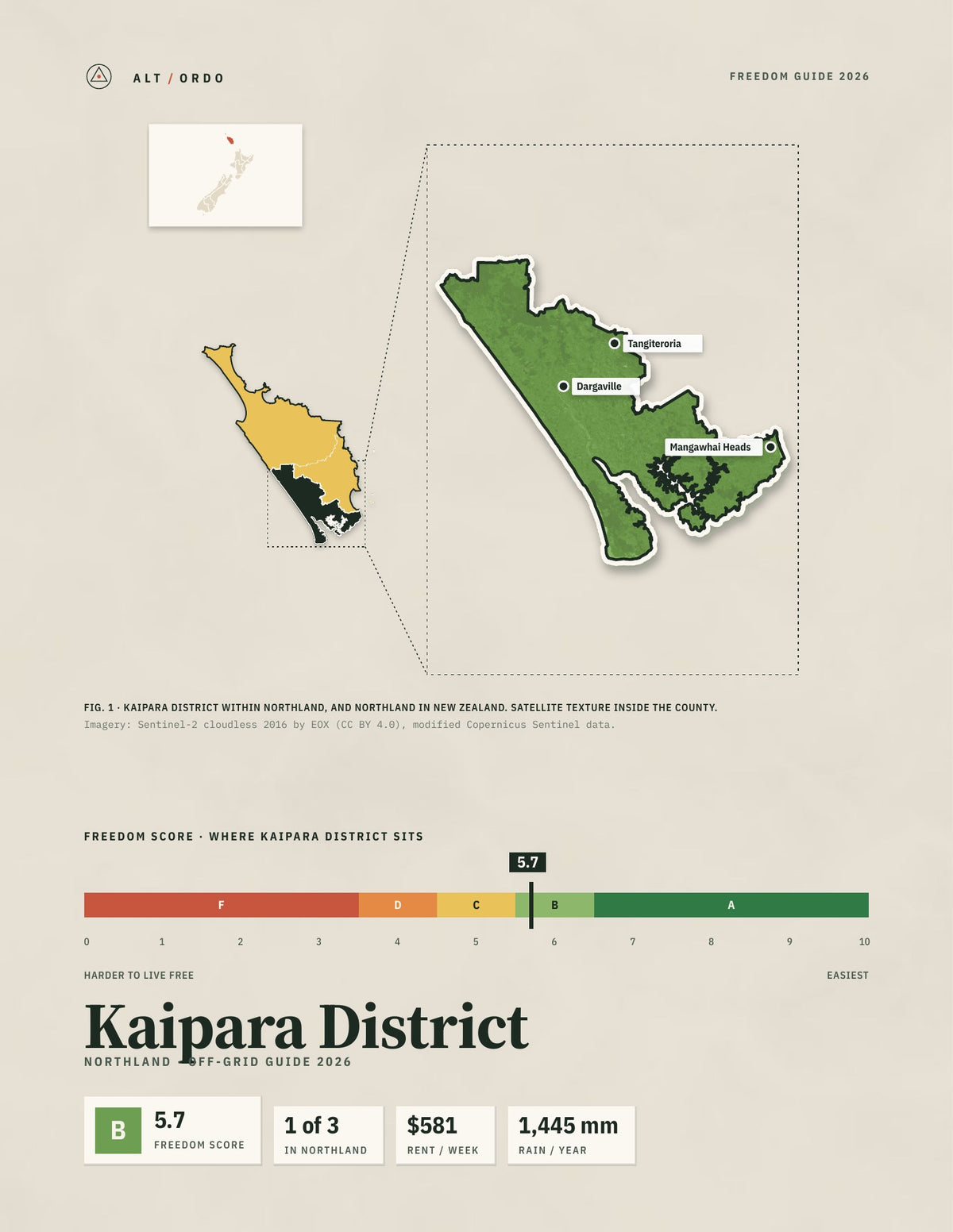 Kaipara District, Northland Off-Grid Guide 2026