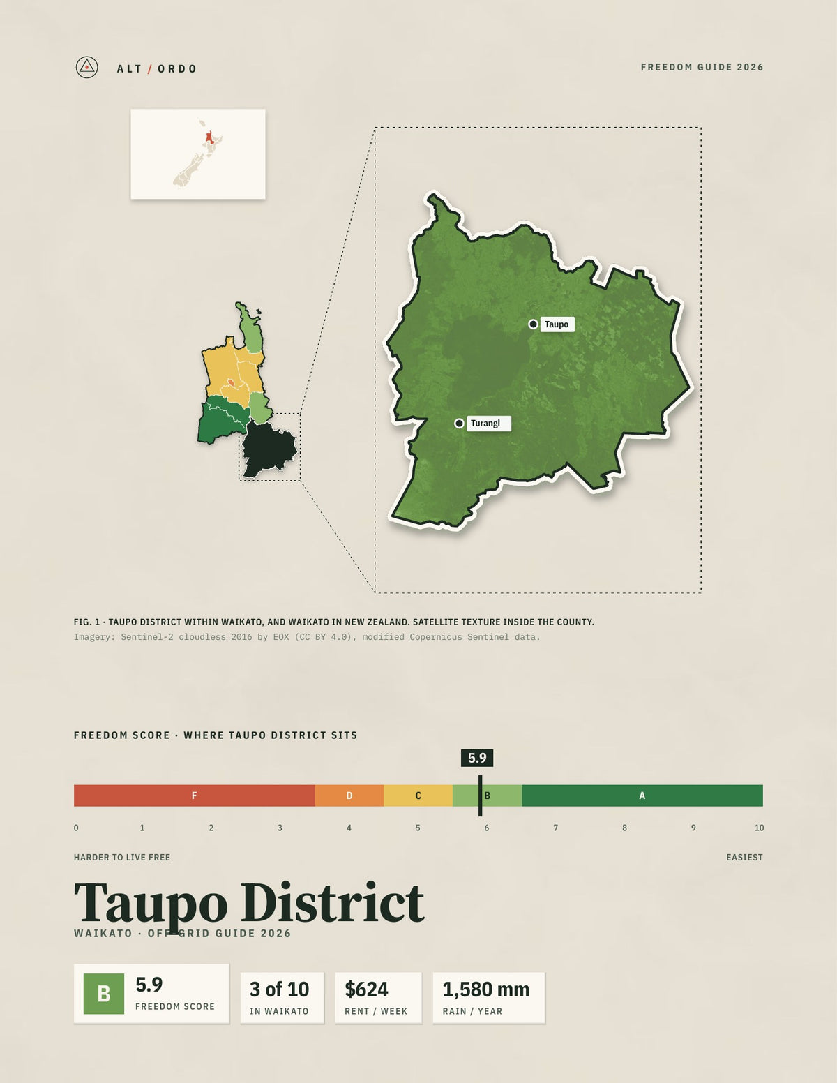 Taupo District, Waikato Off-Grid Guide 2026