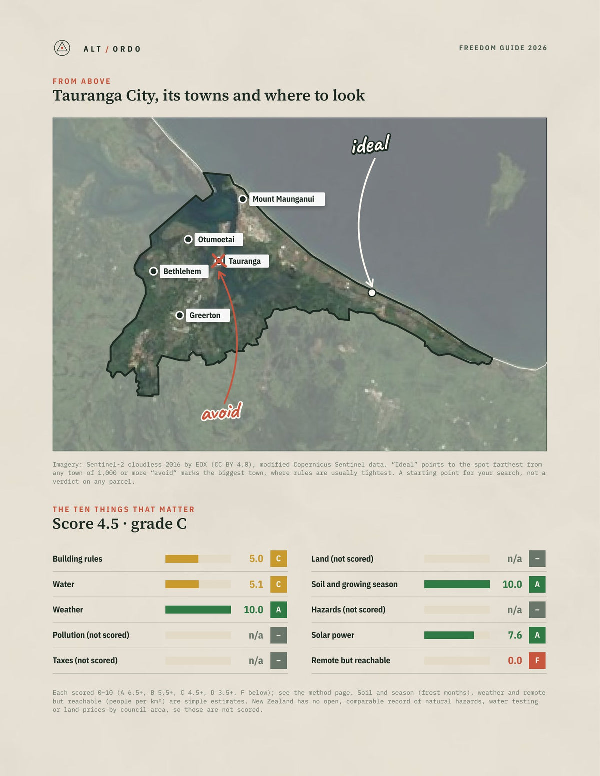 Tauranga City, Bay of Plenty Off-Grid Guide 2026 from above