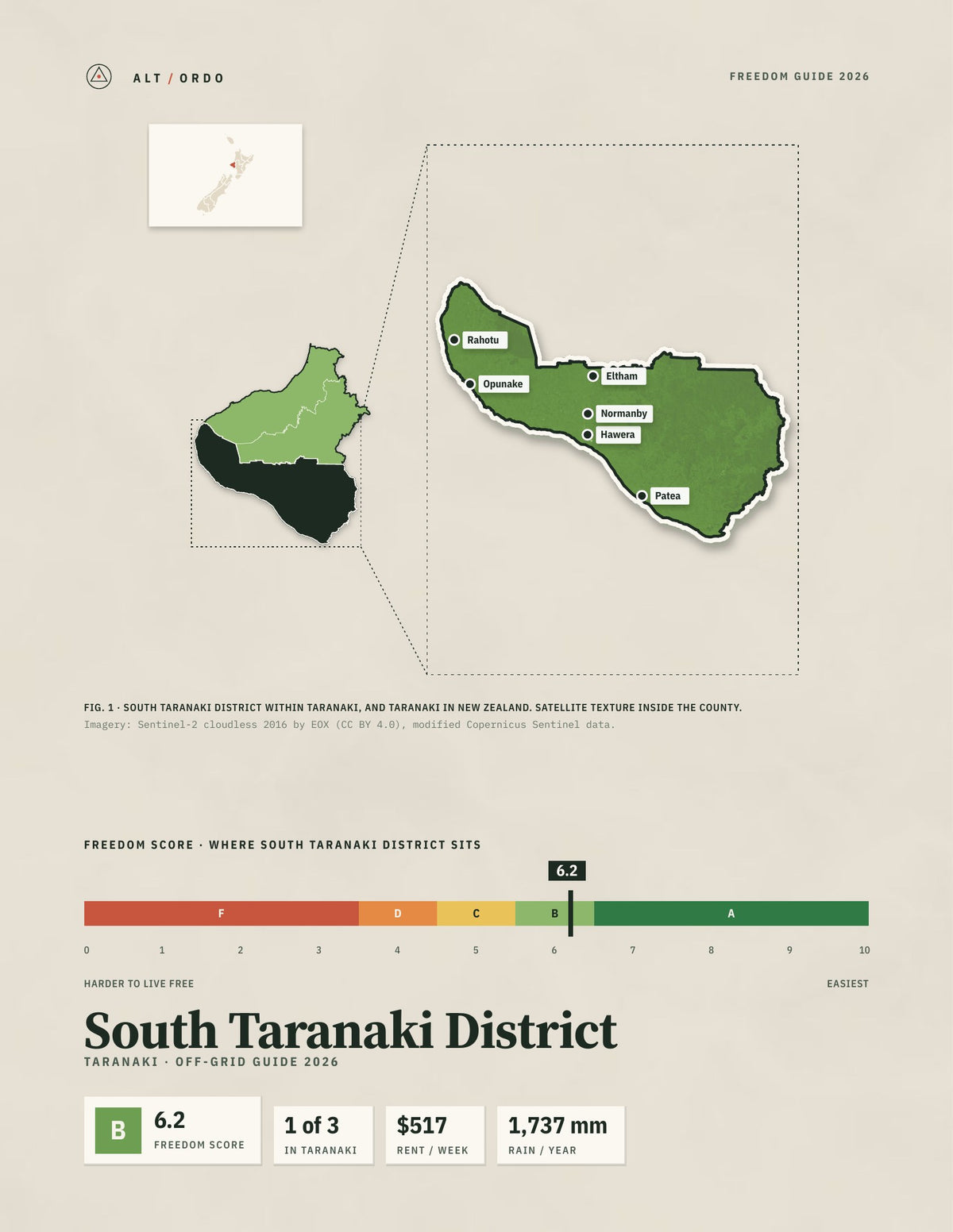South Taranaki District, Taranaki Off-Grid Guide 2026