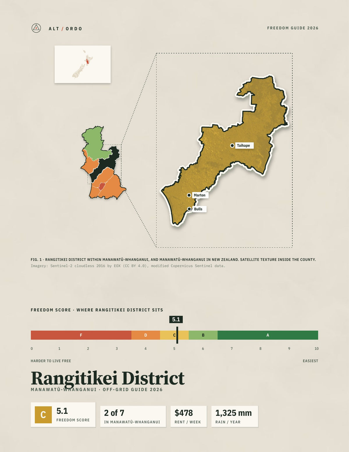 Rangitikei District, Manawatū-Whanganui Off-Grid Guide 2026