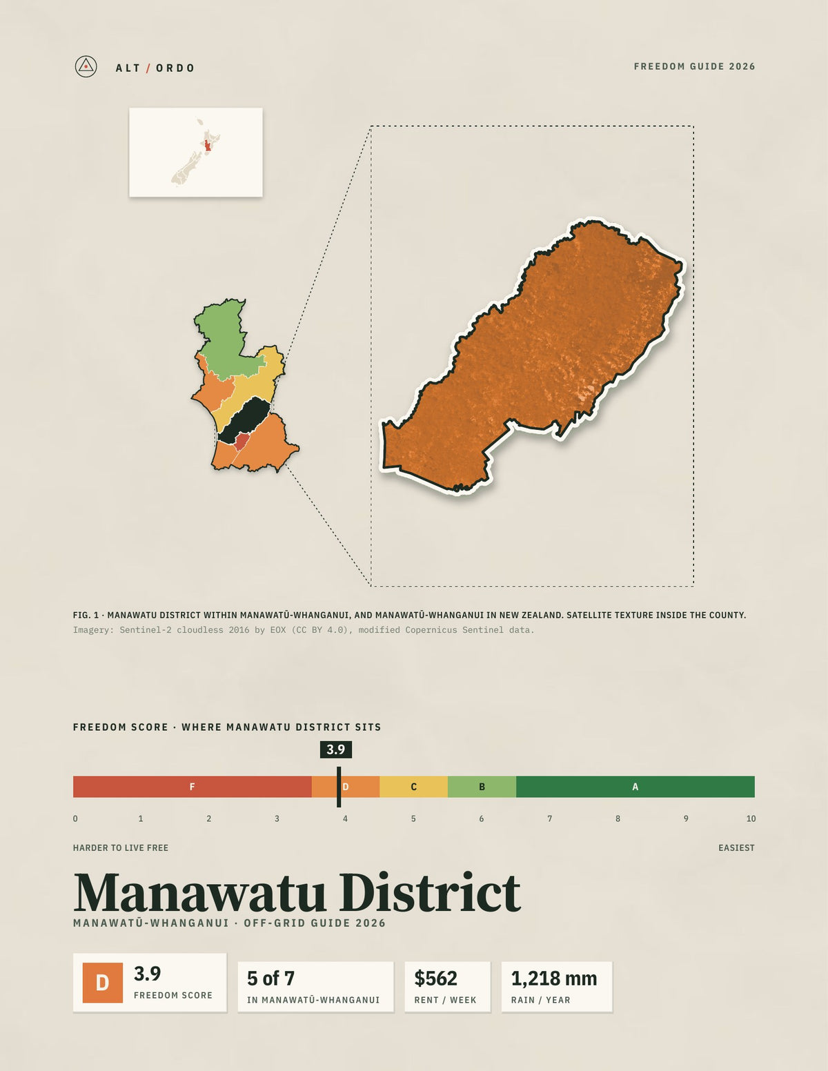 Manawatu District, Manawatū-Whanganui Off-Grid Guide 2026