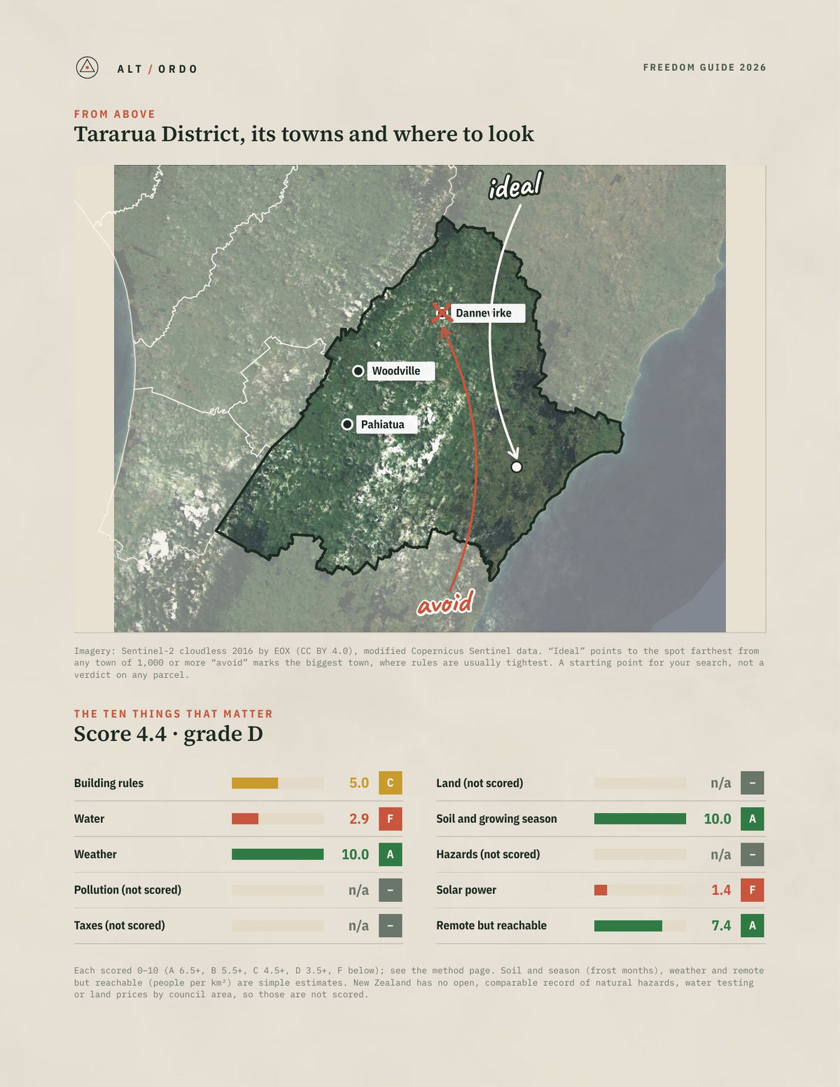 Tararua District, Manawatū-Whanganui Off-Grid Guide 2026 from above