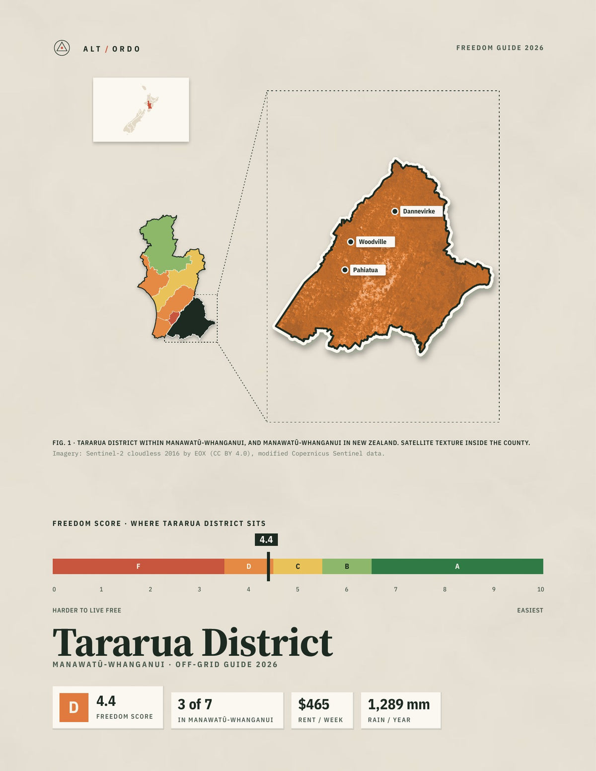 Tararua District, Manawatū-Whanganui Off-Grid Guide 2026