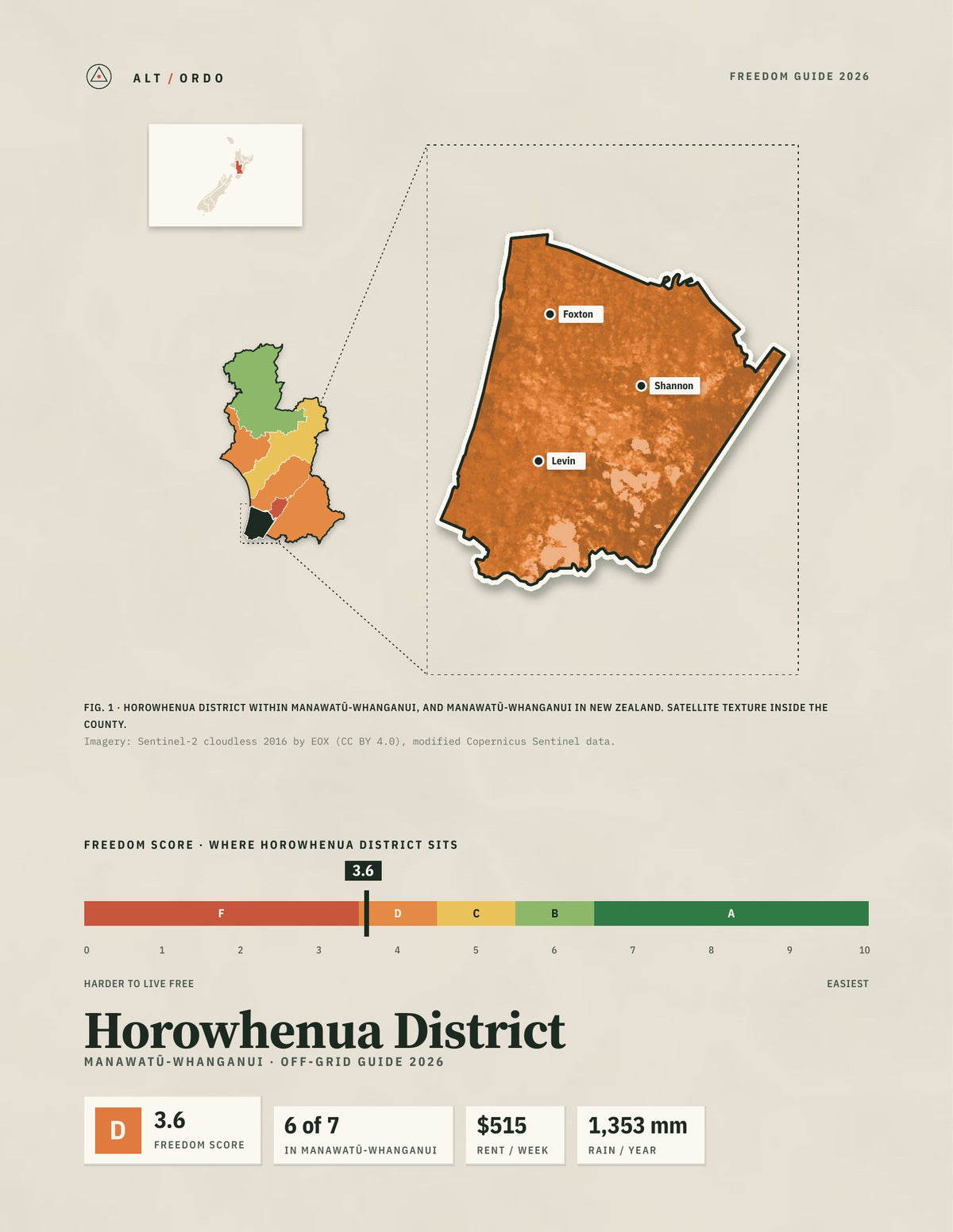 Horowhenua District, Manawatū-Whanganui Off-Grid Guide 2026