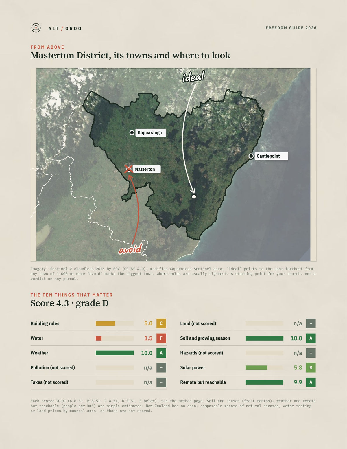 Masterton District, Wellington Off-Grid Guide 2026 from above