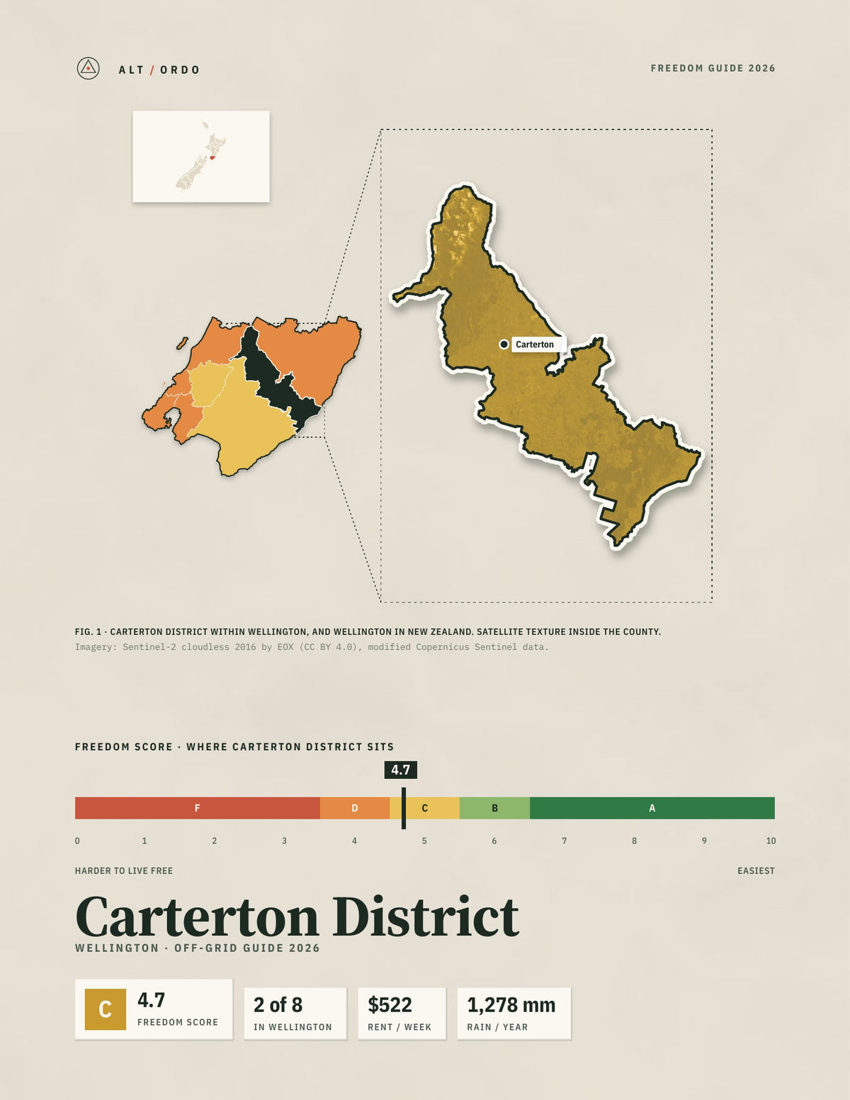 Carterton District, Wellington Off-Grid Guide 2026