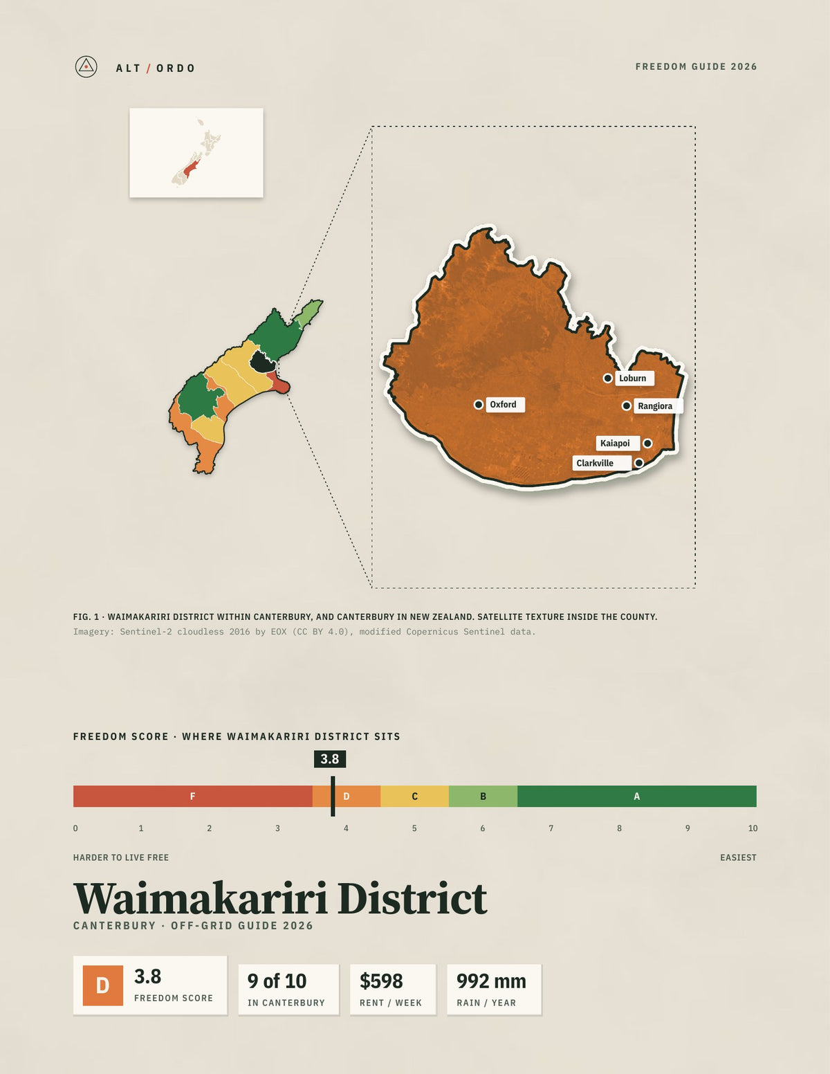 Waimakariri District, Canterbury Off-Grid Guide 2026