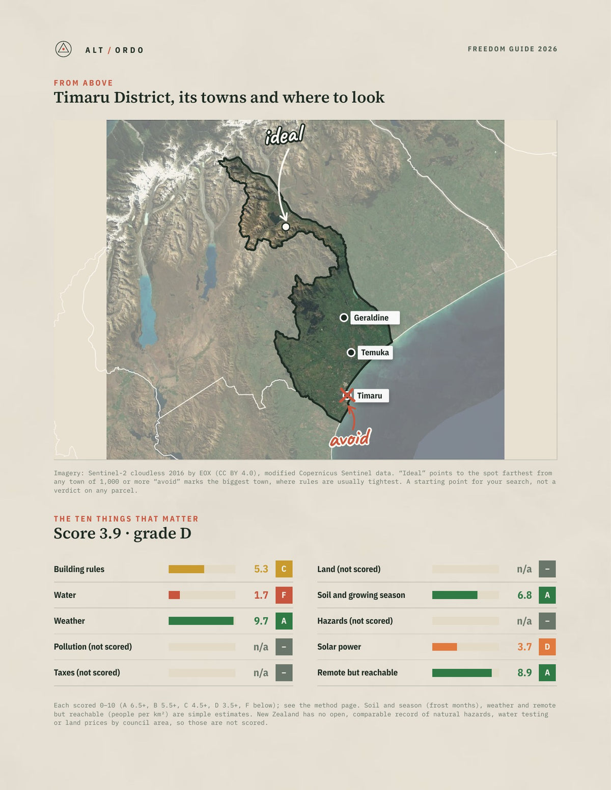 Timaru District, Canterbury Off-Grid Guide 2026 from above