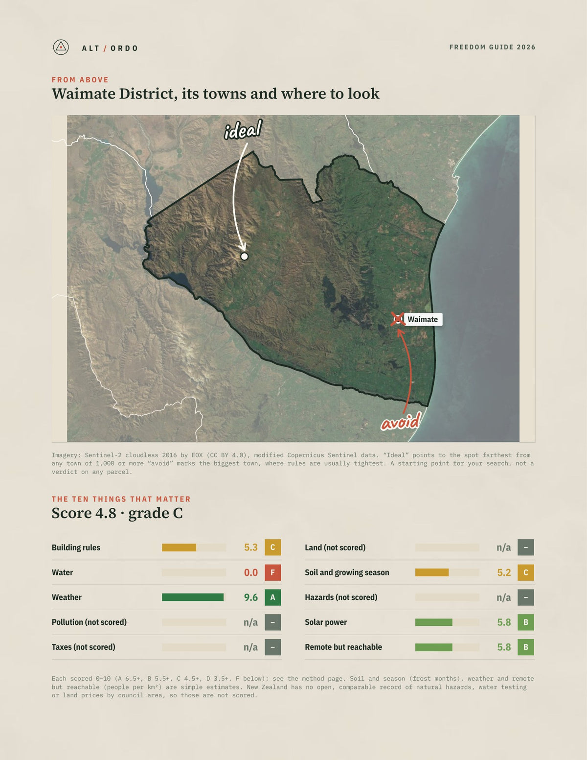 Waimate District, Canterbury Off-Grid Guide 2026 from above