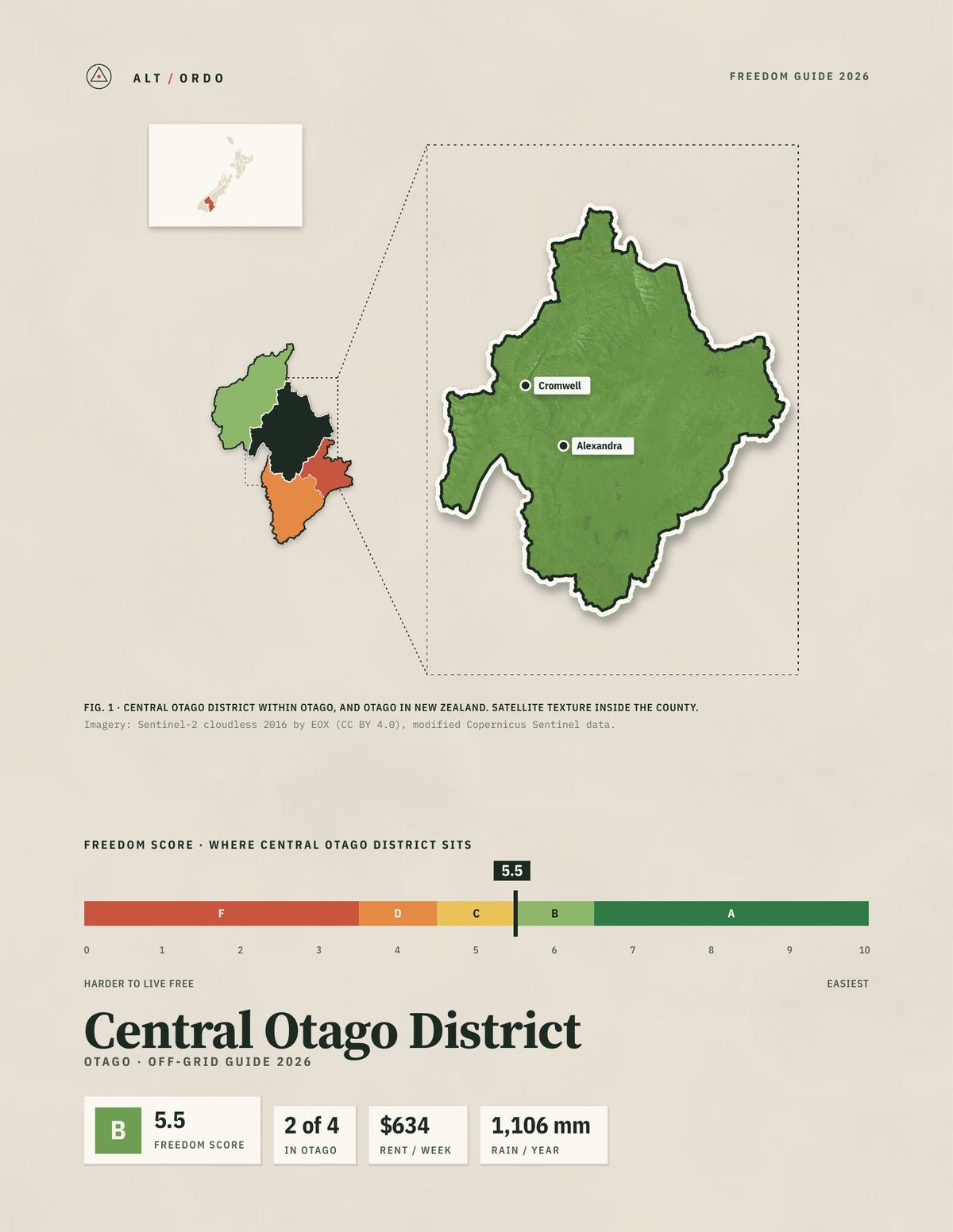 Central Otago District, Otago Off-Grid Guide 2026