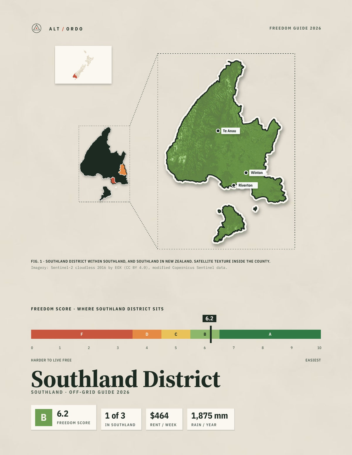 Southland District, Southland Off-Grid Guide 2026