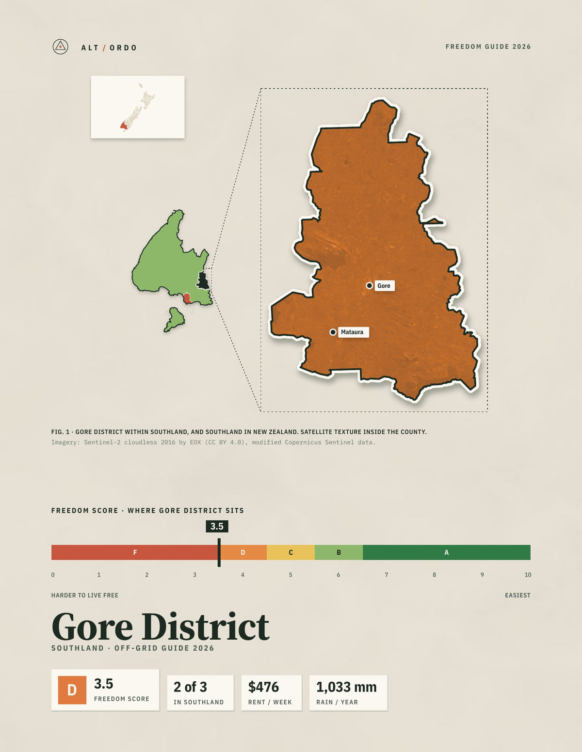 Gore District, Southland Off-Grid Guide 2026