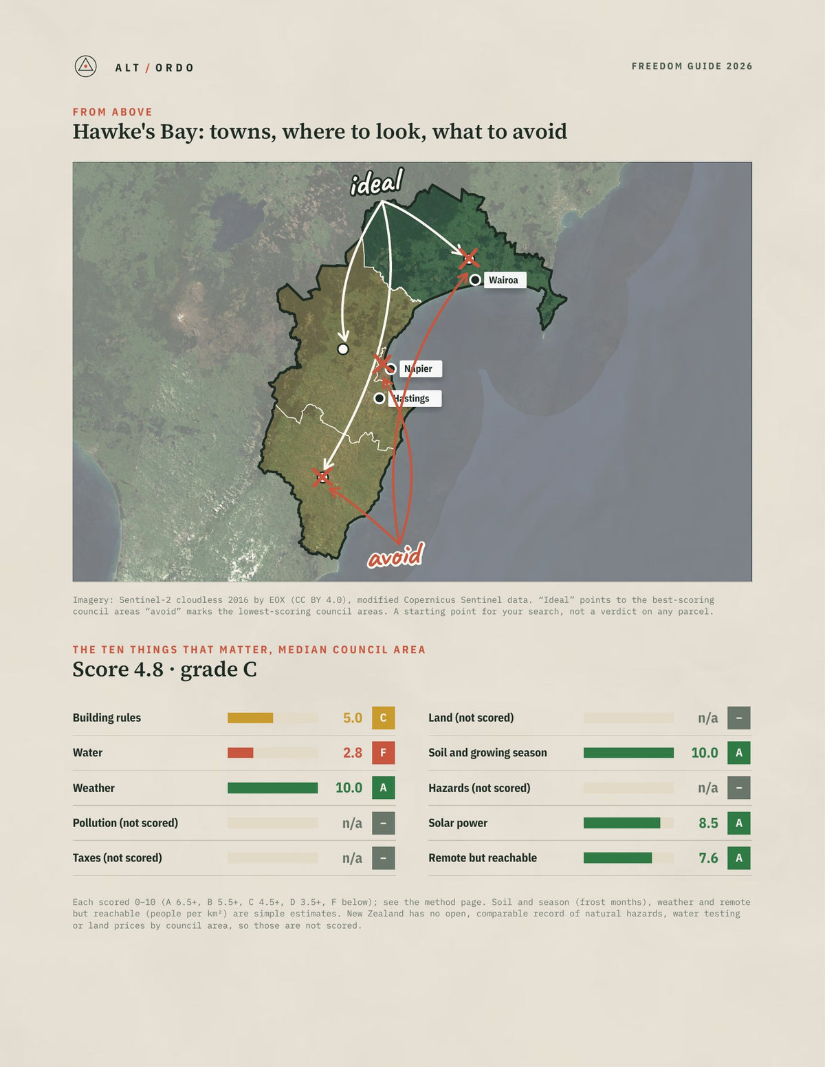 Hawke's Bay Off-Grid Guide 2026: All 4 Council Areas from above