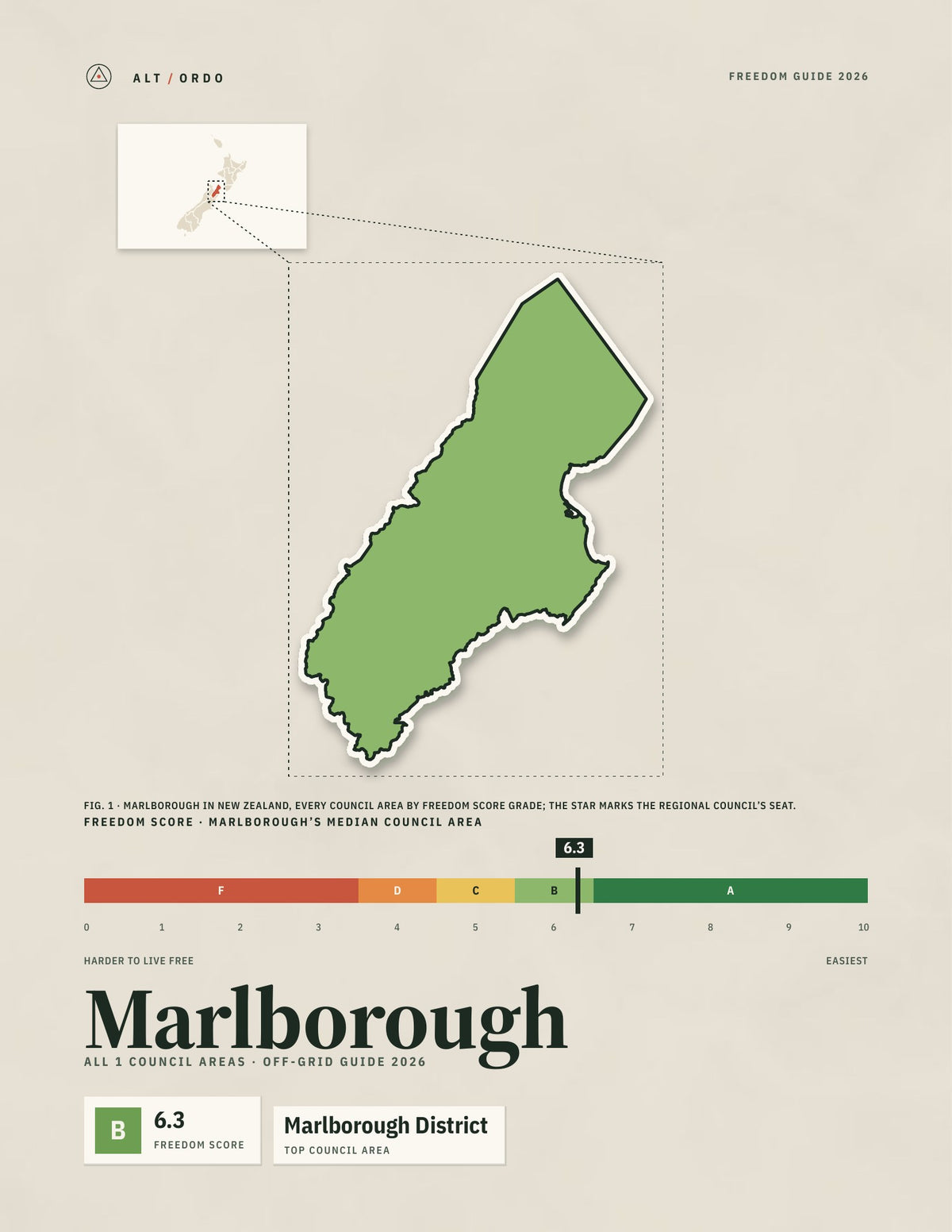 Marlborough Off-Grid Guide 2026