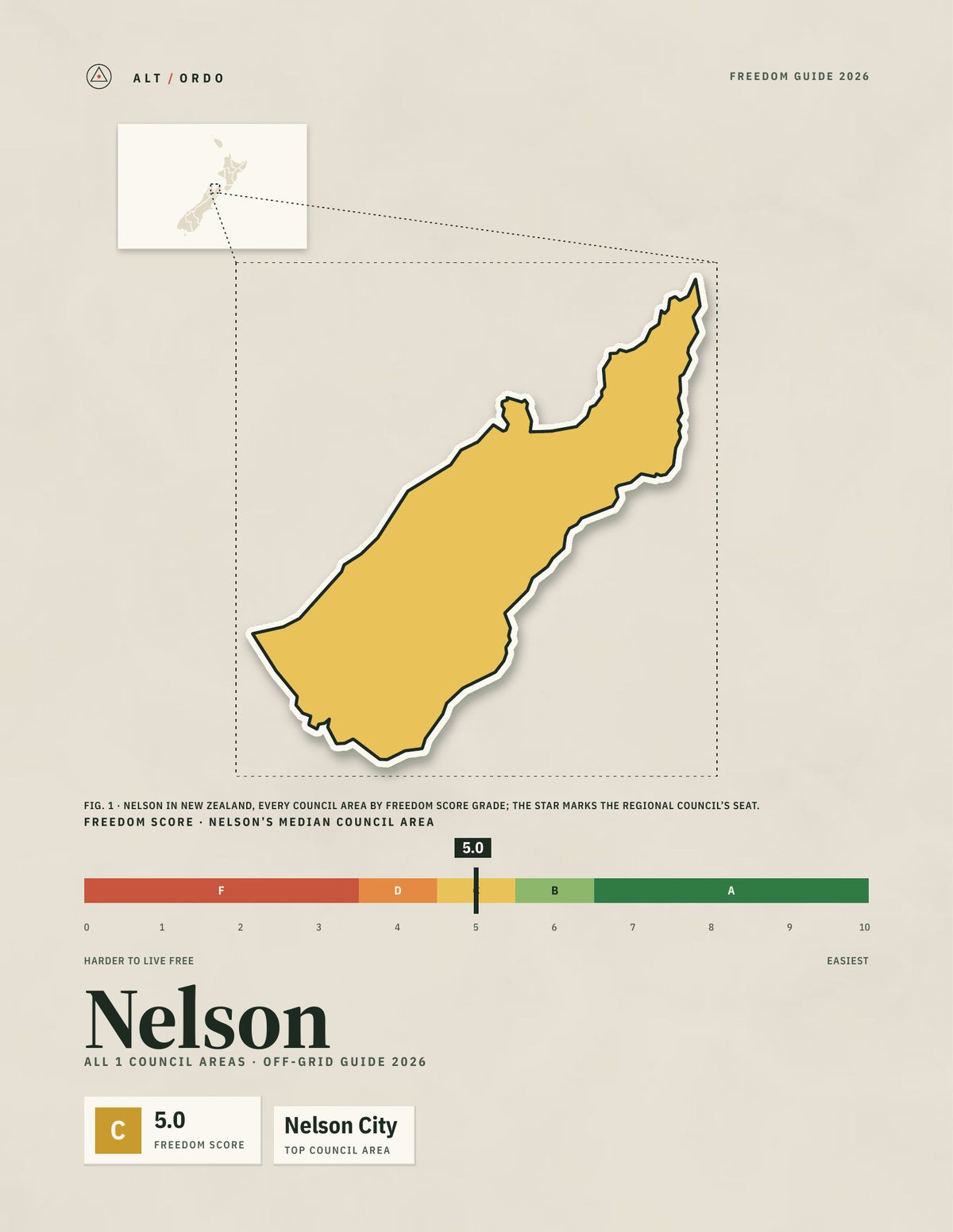 Nelson Off-Grid Guide 2026