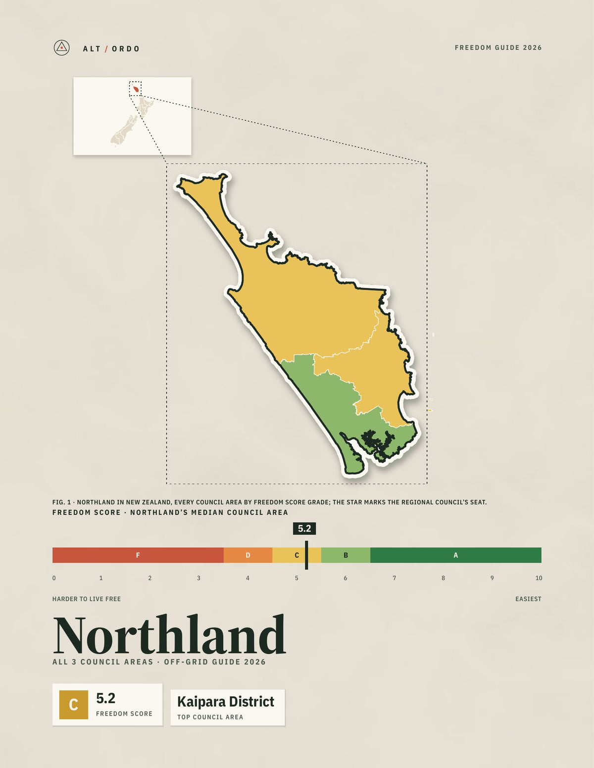 Northland Off-Grid Guide 2026: All 3 Council Areas