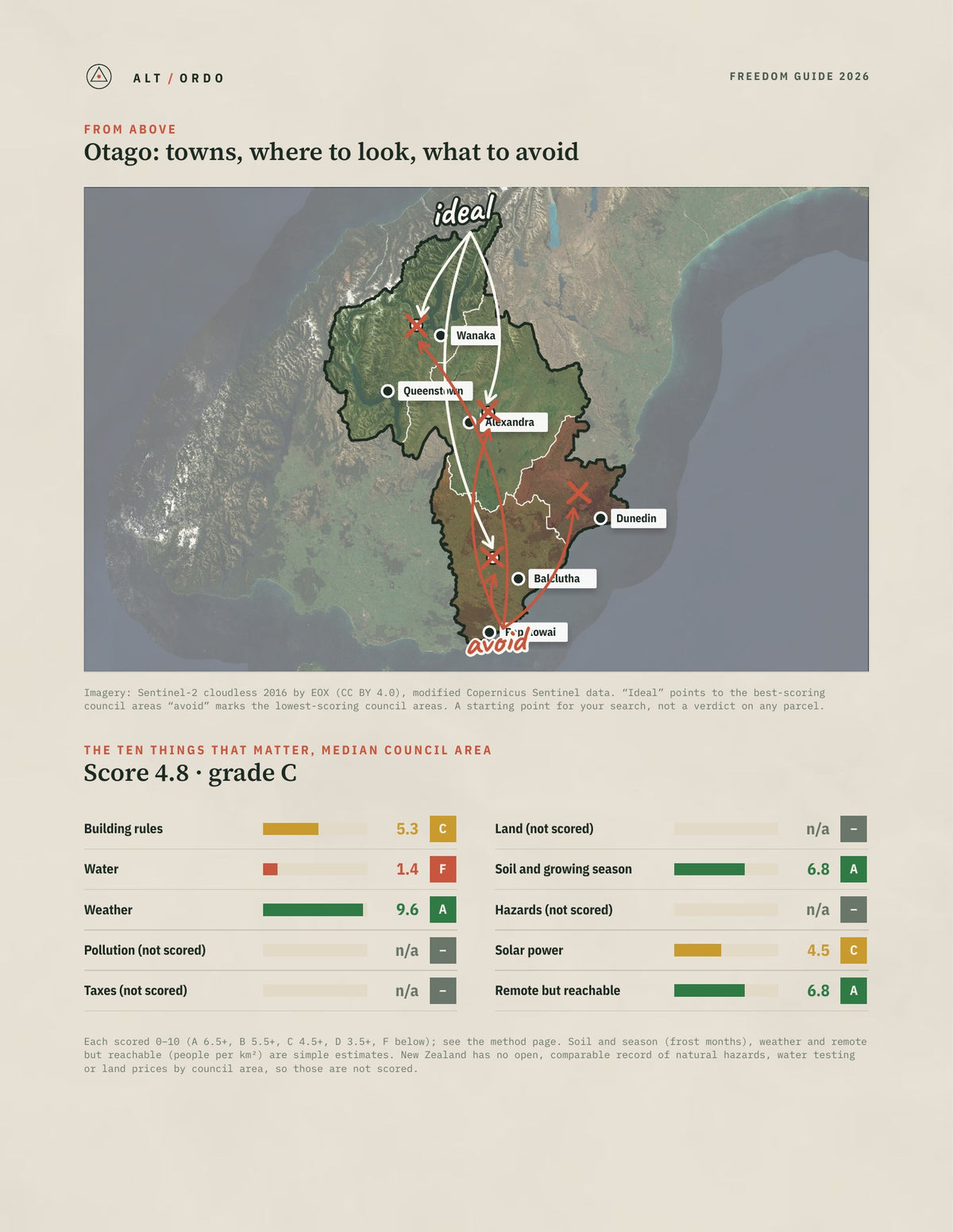 Otago Off-Grid Guide 2026: All 4 Council Areas from above