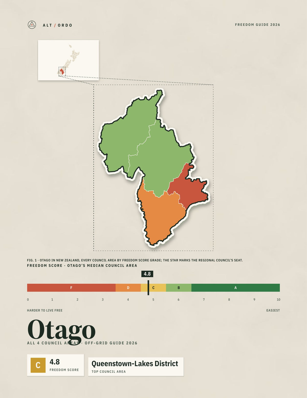 Otago Off-Grid Guide 2026: All 4 Council Areas