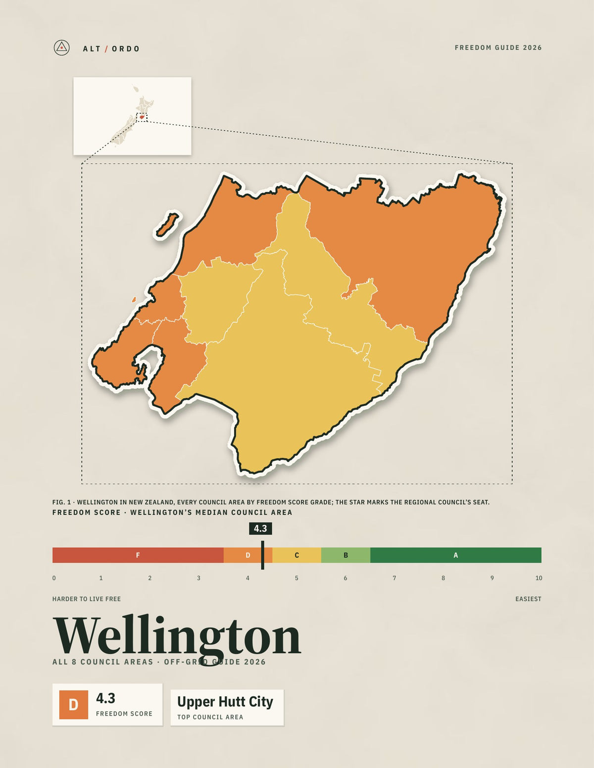 Wellington Off-Grid Guide 2026: All 8 Council Areas