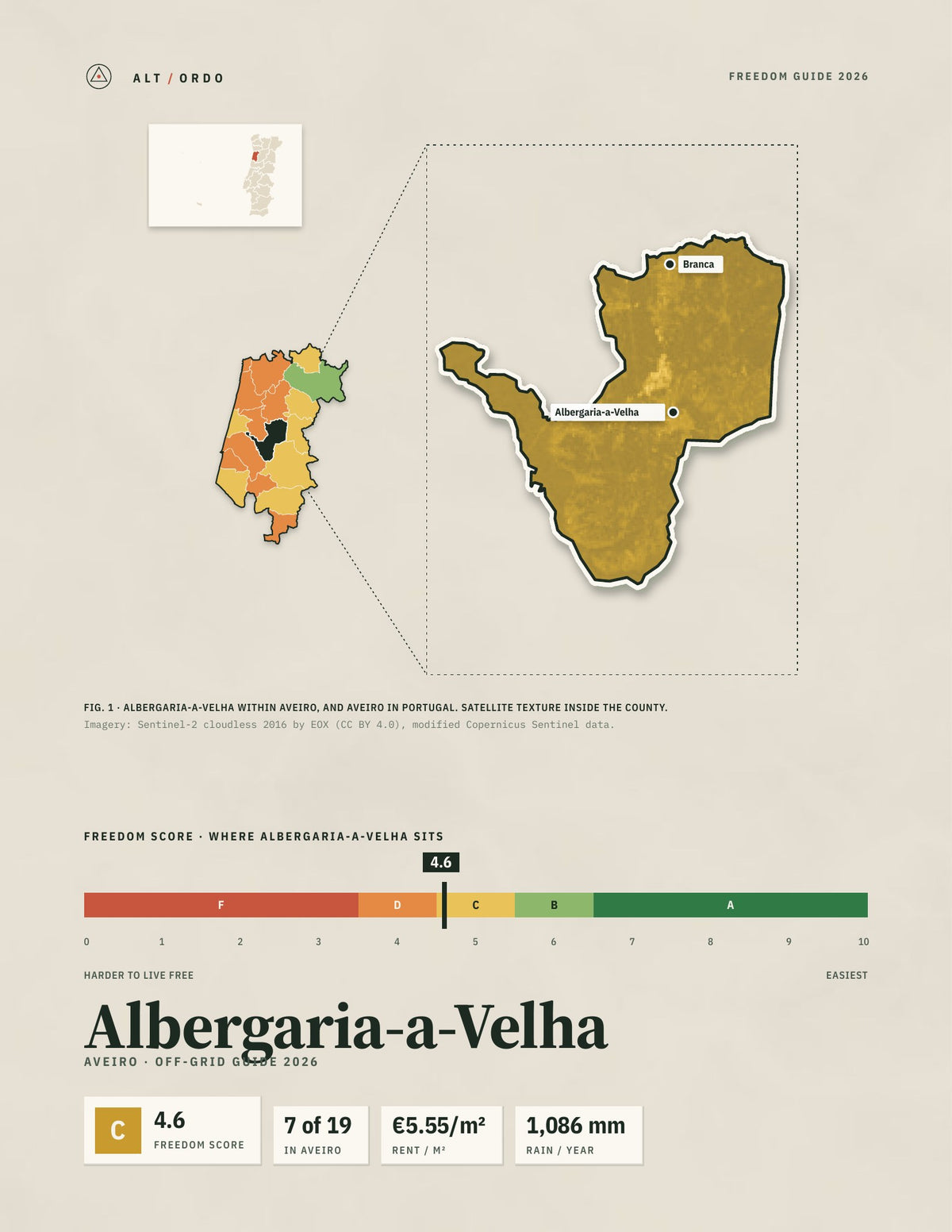 Albergaria-a-Velha, Portugal Off-Grid Guide 2026