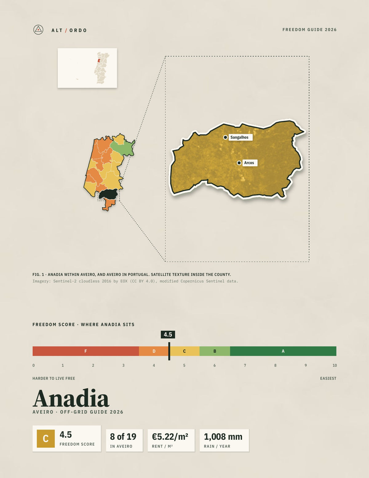 Anadia, Portugal Off-Grid Guide 2026