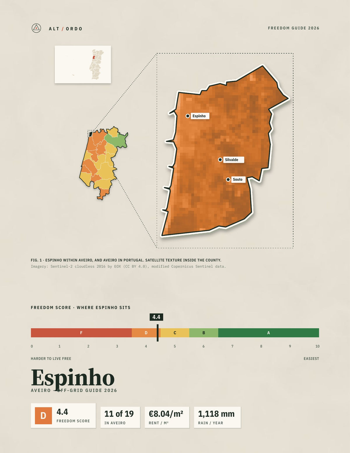 Espinho, Portugal Off-Grid Guide 2026