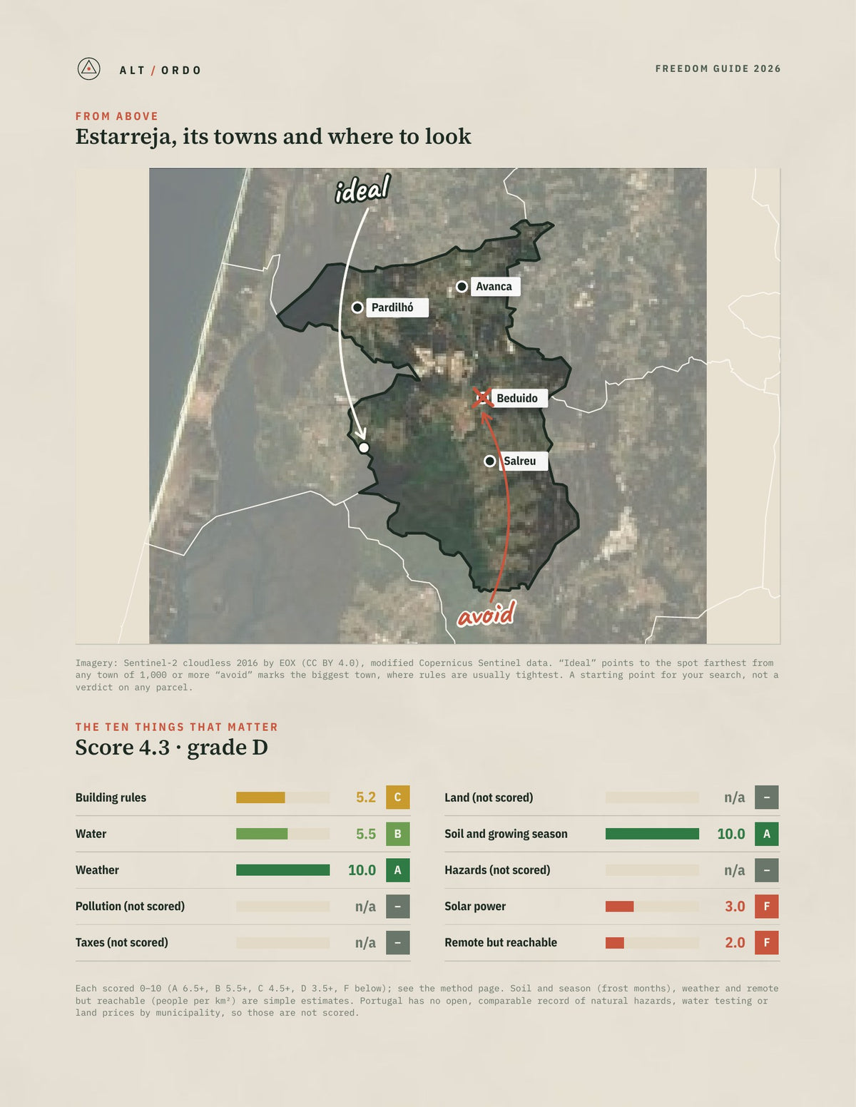 Estarreja, Portugal Off-Grid Guide 2026 from above