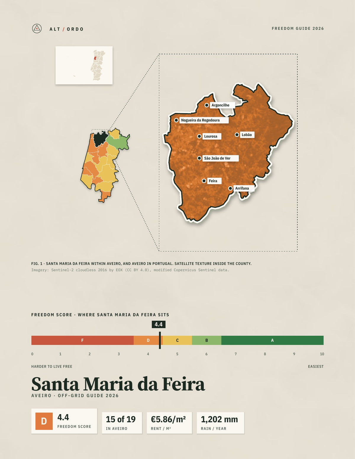 Santa Maria da Feira, Portugal Off-Grid Guide 2026