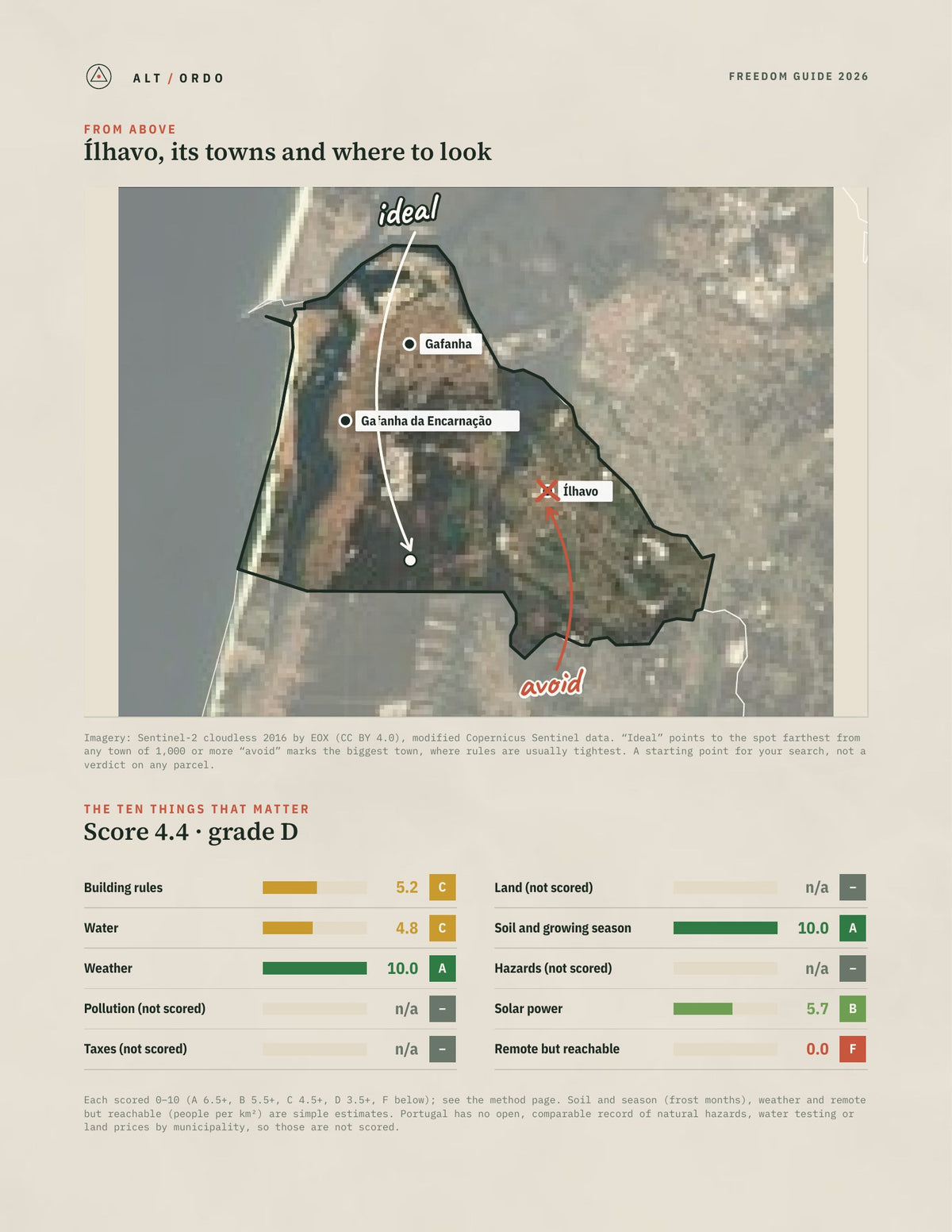 Ílhavo, Portugal Off-Grid Guide 2026 from above