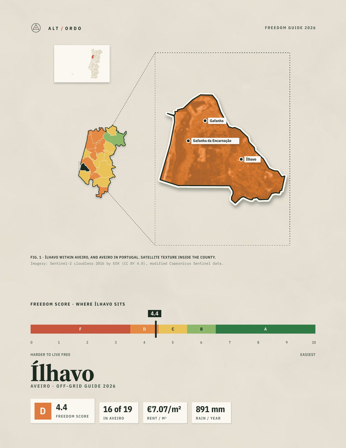 Ílhavo, Portugal Off-Grid Guide 2026