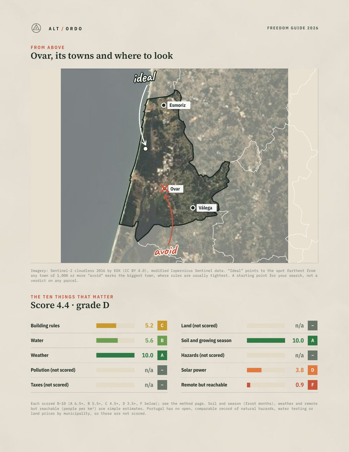 Ovar, Portugal Off-Grid Guide 2026 from above