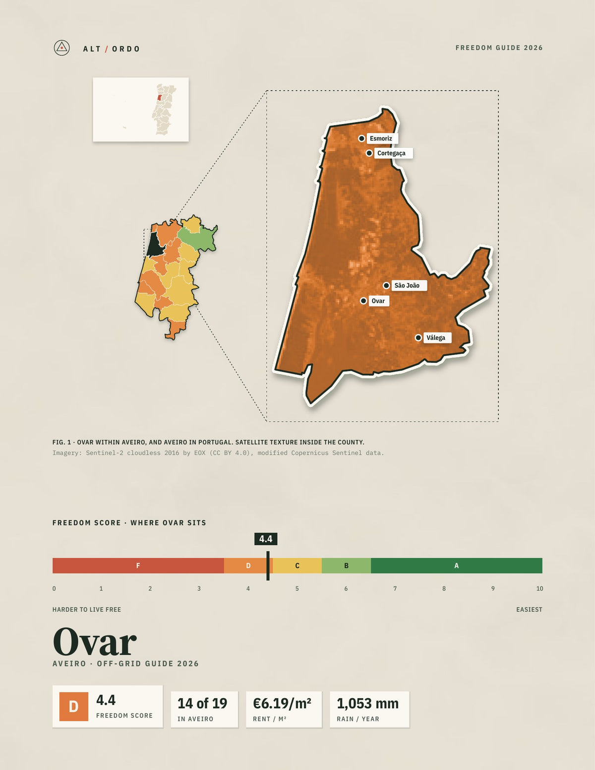 Ovar, Portugal Off-Grid Guide 2026