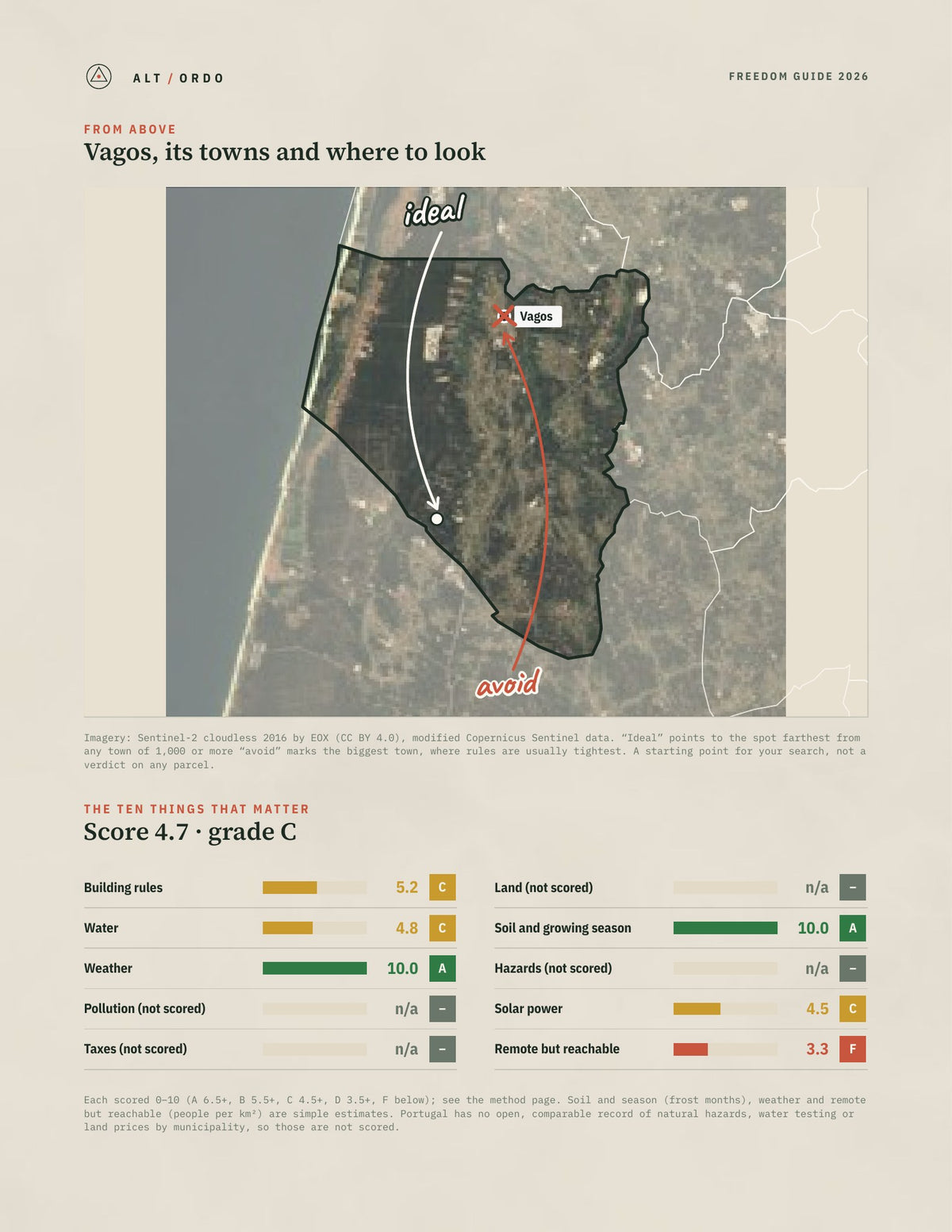 Vagos, Portugal Off-Grid Guide 2026 from above