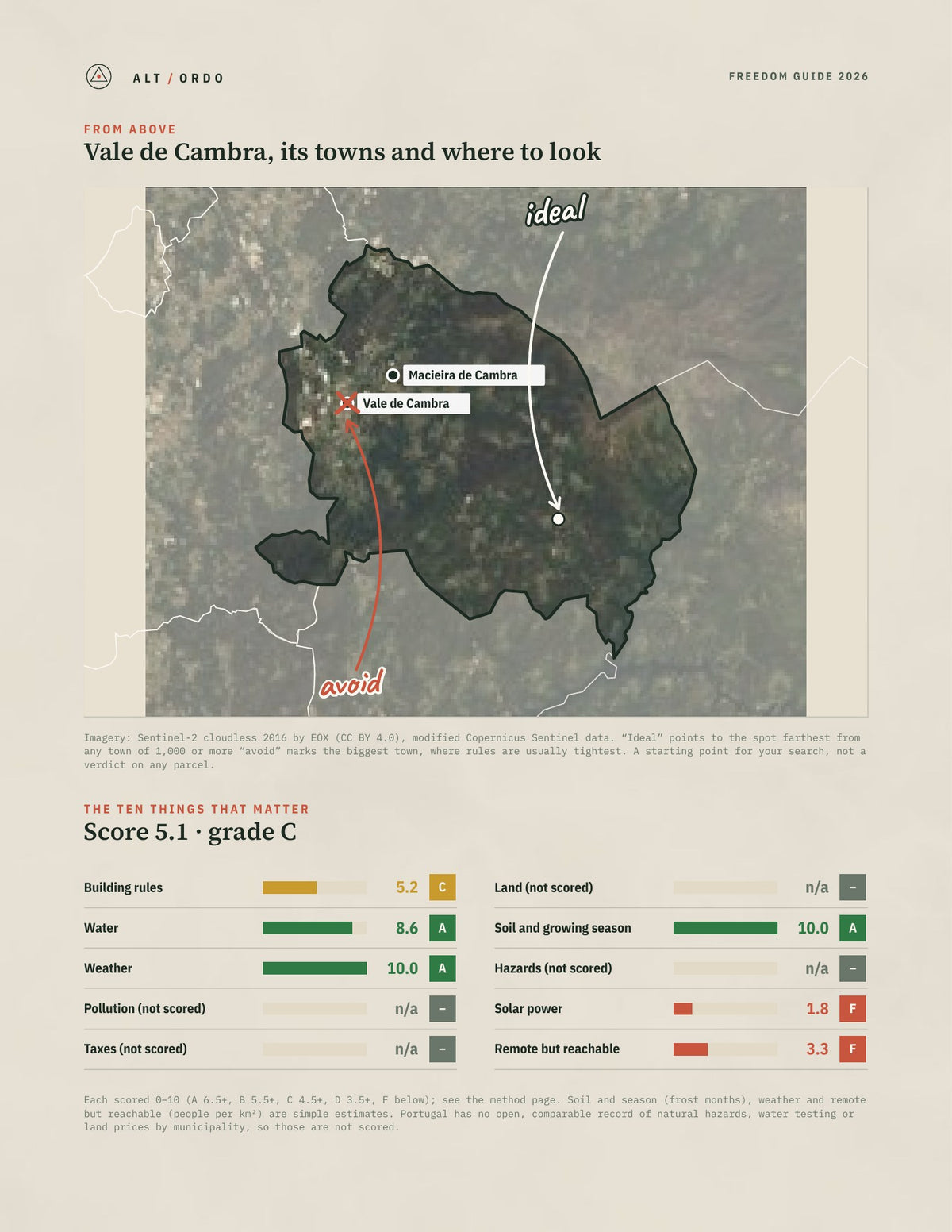 Vale de Cambra, Portugal Off-Grid Guide 2026 from above