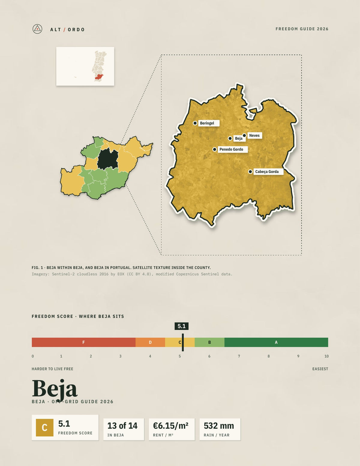 Beja, Portugal Off-Grid Guide 2026