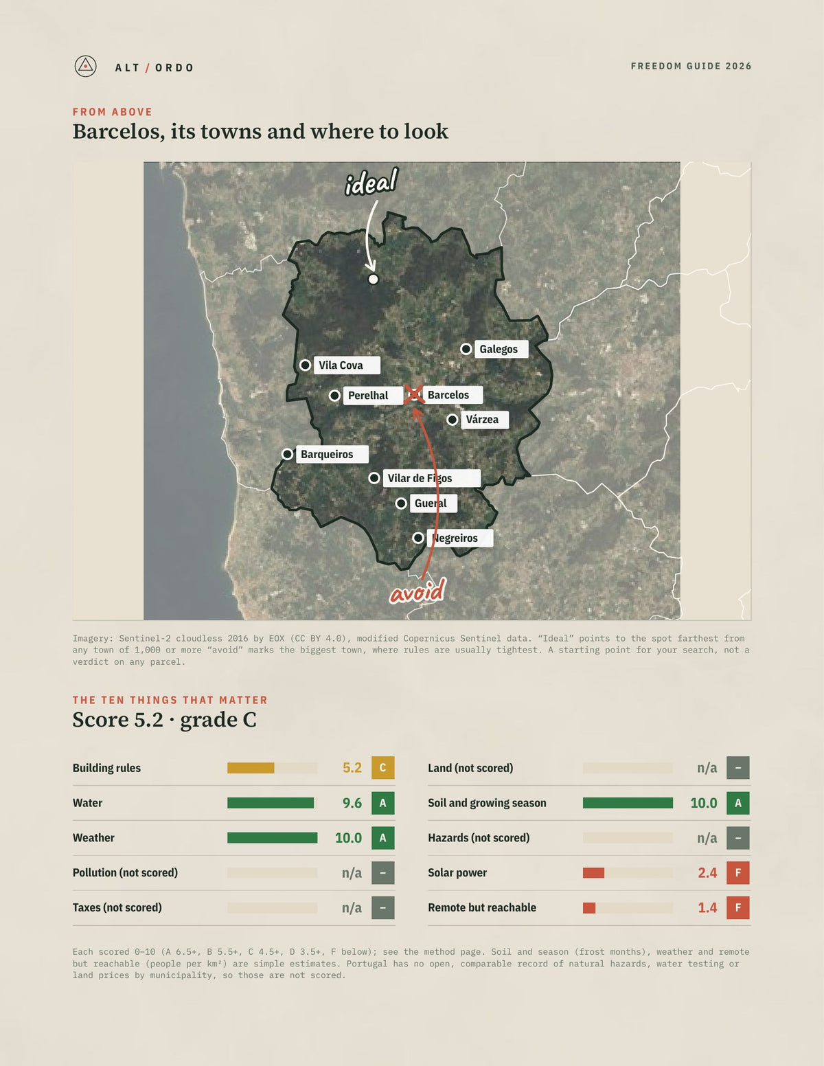 Barcelos, Portugal Off-Grid Guide 2026 from above