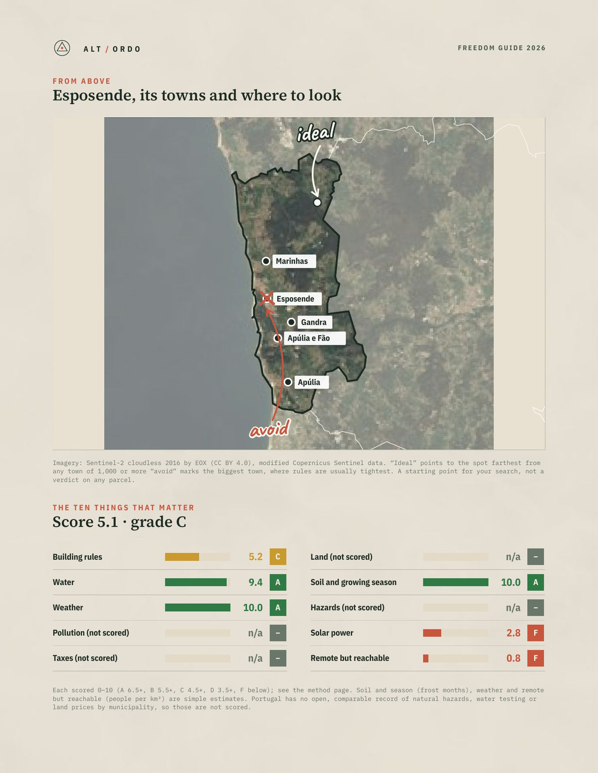 Esposende, Portugal Off-Grid Guide 2026 from above