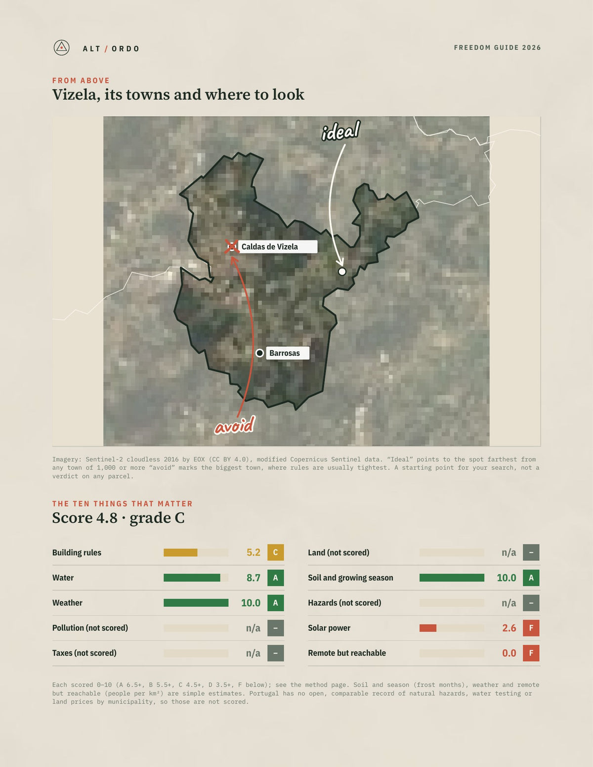 Vizela, Portugal Off-Grid Guide 2026 from above