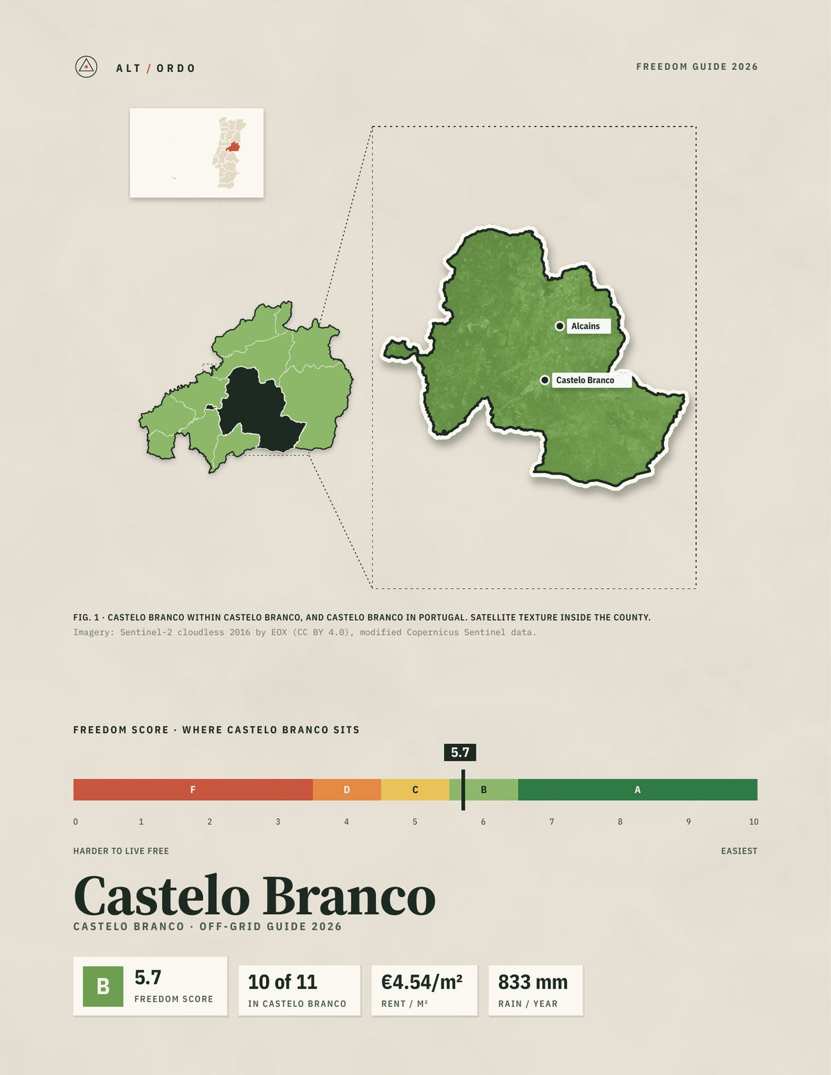 Castelo Branco, Portugal Off-Grid Guide 2026