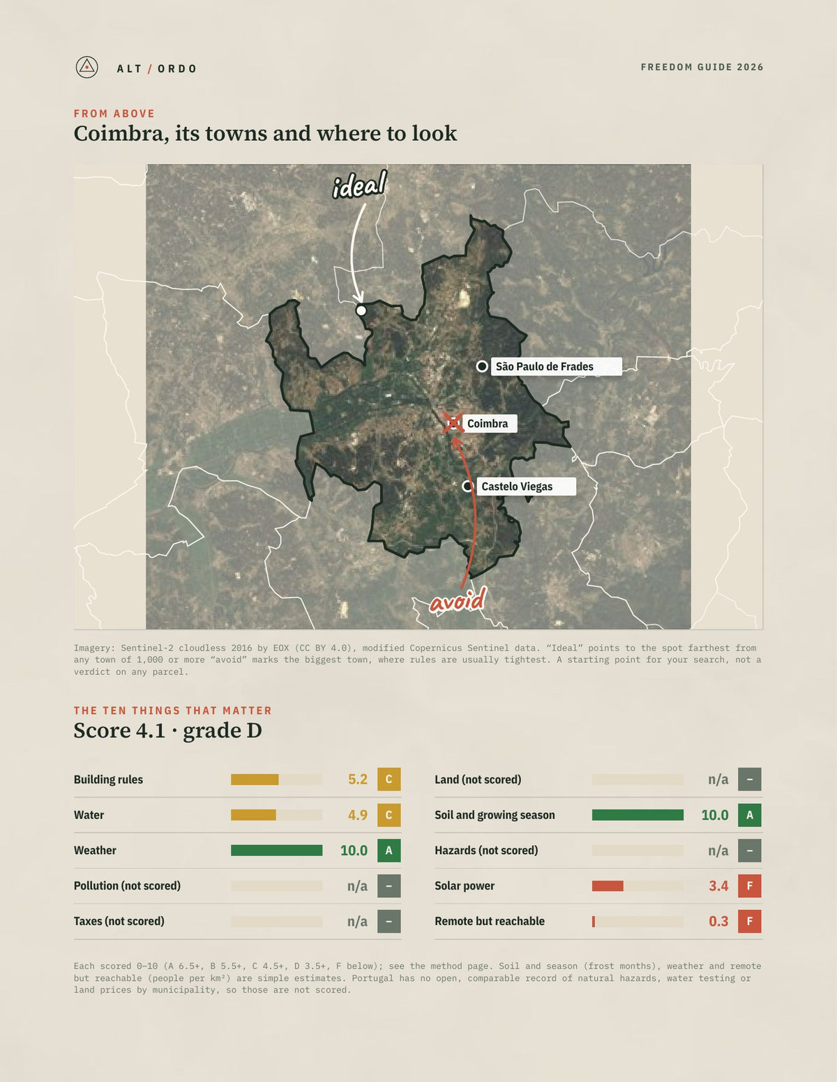 Coimbra, Portugal Off-Grid Guide 2026 from above
