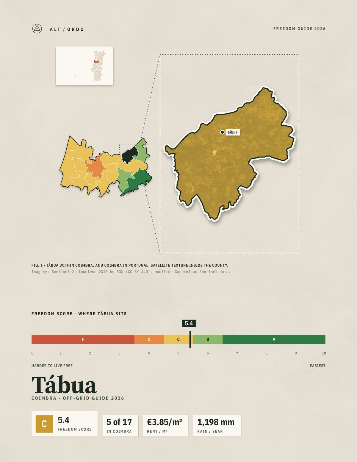 Tábua, Portugal Off-Grid Guide 2026