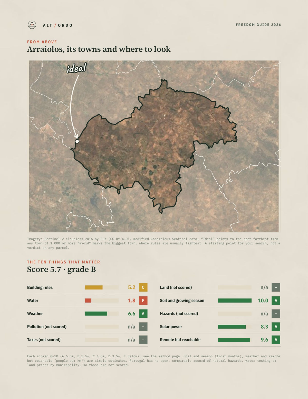 Arraiolos, Portugal Off-Grid Guide 2026 from above