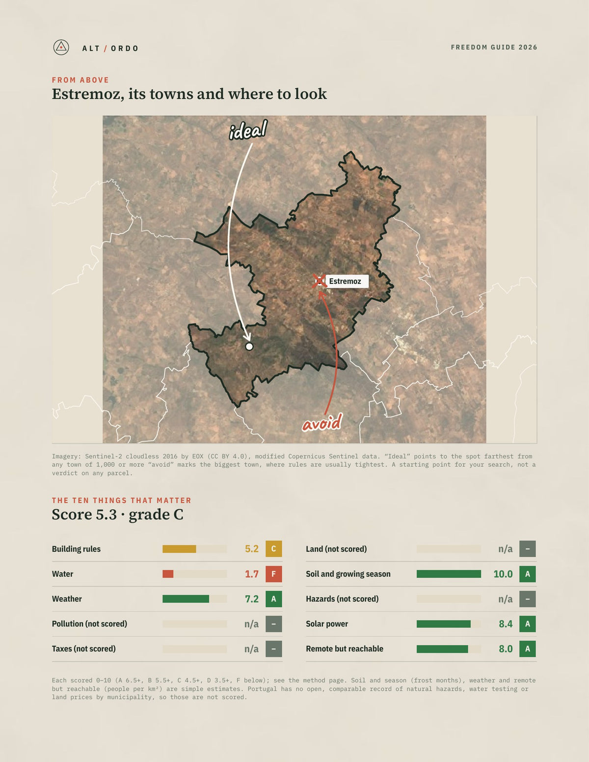 Estremoz, Portugal Off-Grid Guide 2026 from above