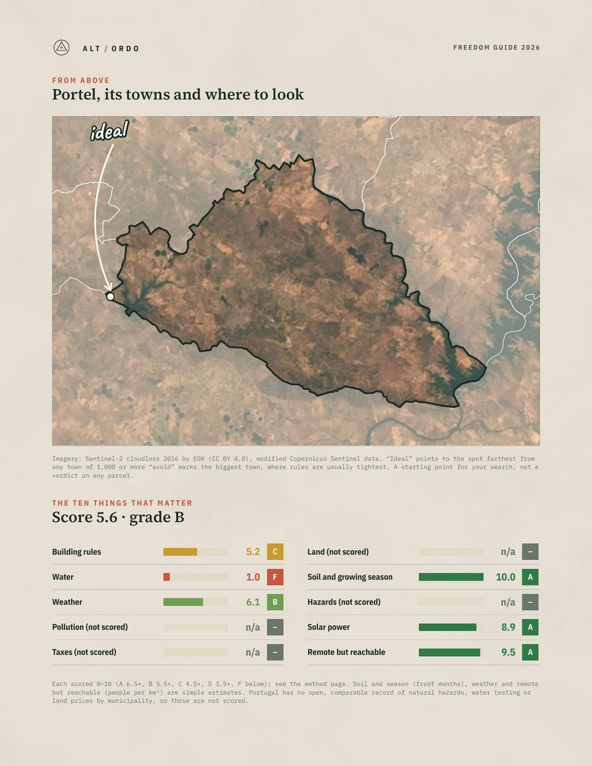 Portel, Portugal Off-Grid Guide 2026 from above