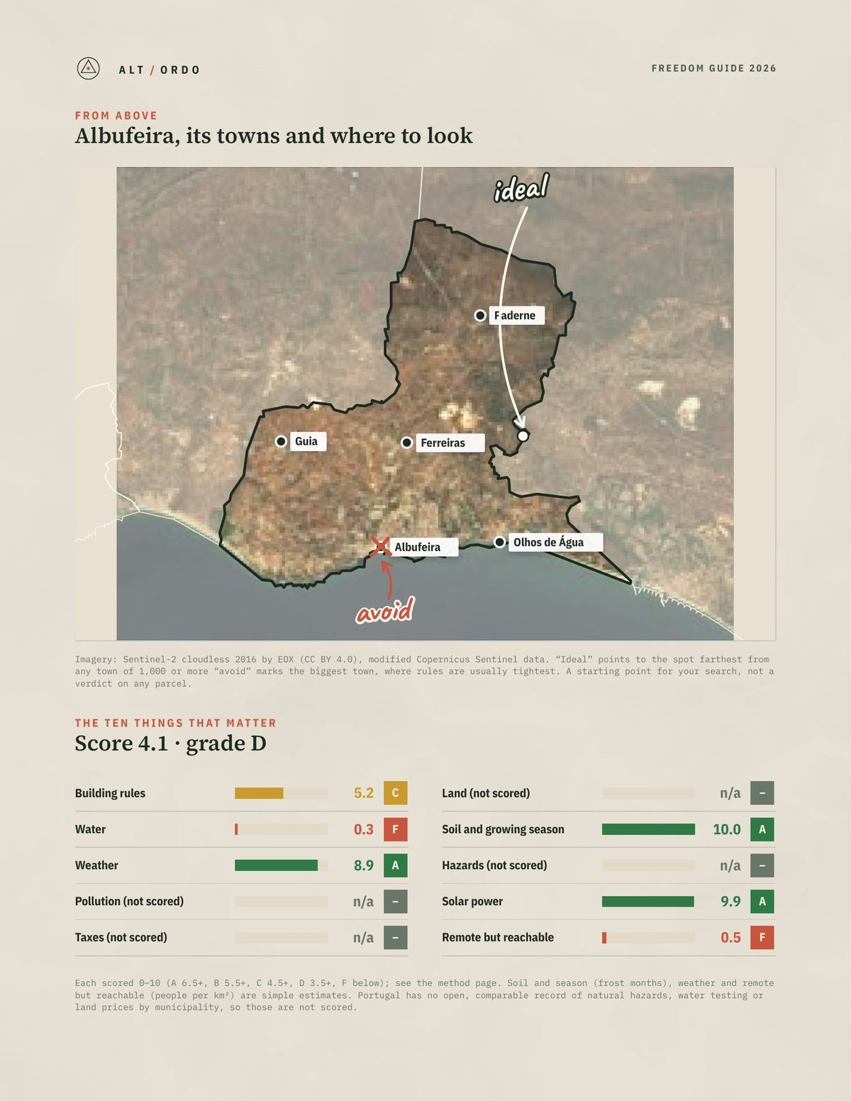 Albufeira, Portugal Off-Grid Guide 2026 from above