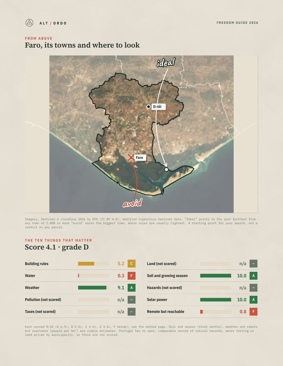 Faro, Portugal Off-Grid Guide 2026 from above
