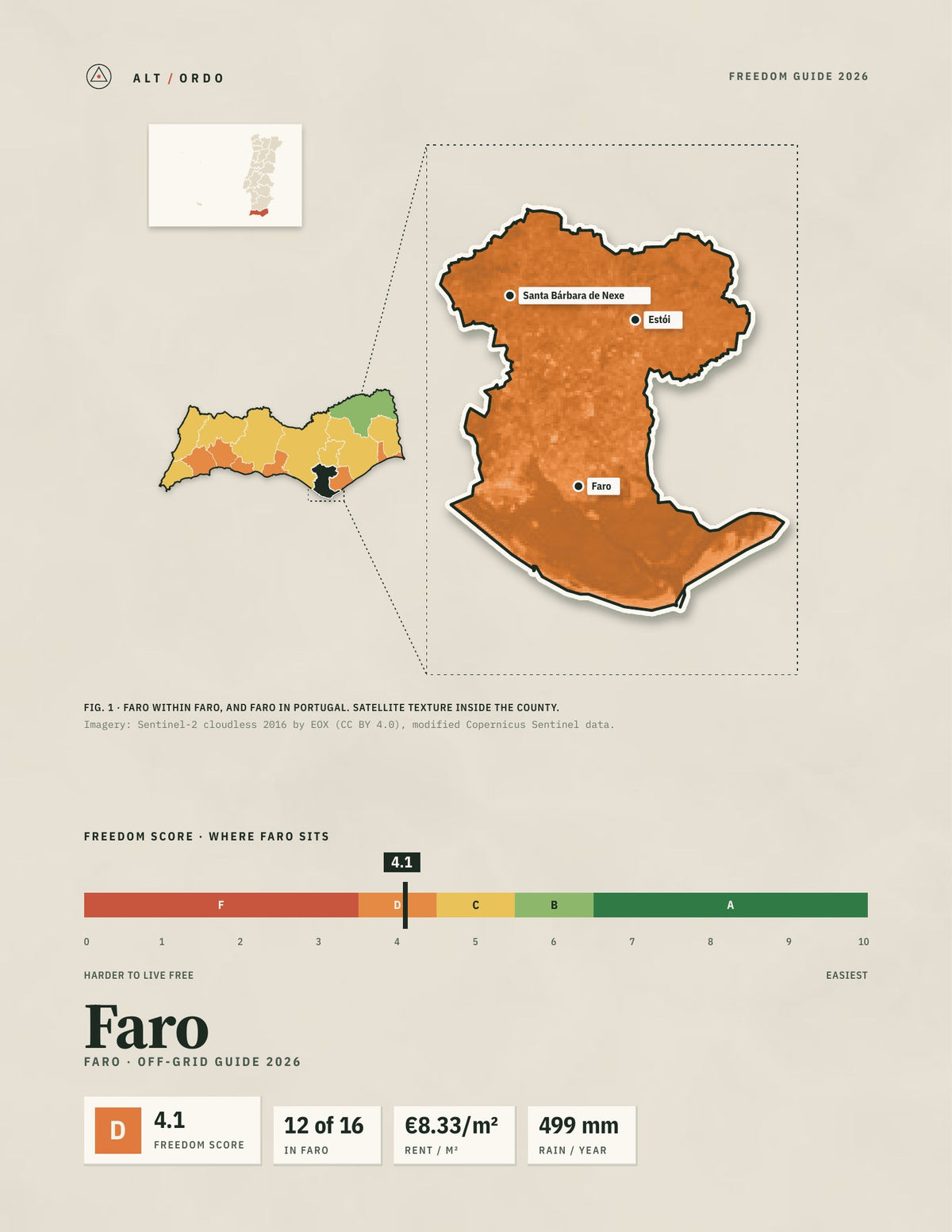 Faro, Portugal Off-Grid Guide 2026